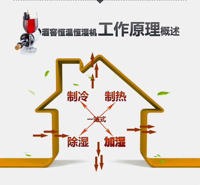 買除濕機后悔了？你可能被坑了！考察除濕機的兩大點