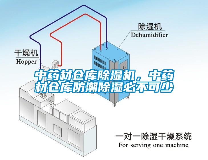 中藥材倉(cāng)庫(kù)除濕機(jī)，中藥材倉(cāng)庫(kù)防潮除濕必不可少