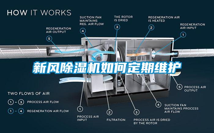 新風(fēng)除濕機如何定期維護(hù)