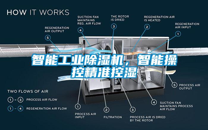 智能工業(yè)除濕機，智能操控精準控濕