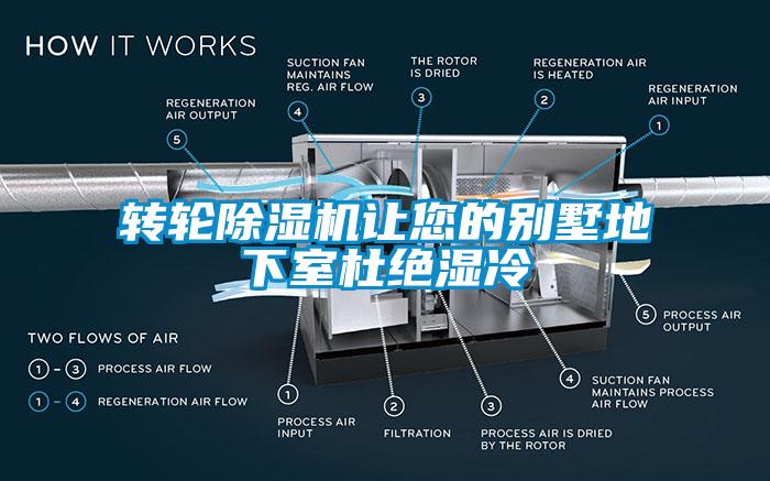 轉輪除濕機讓您的別墅地下室杜絕濕冷