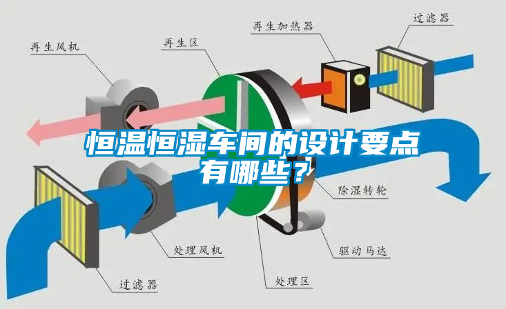 恒溫恒濕車間的設(shè)計要點有哪些？