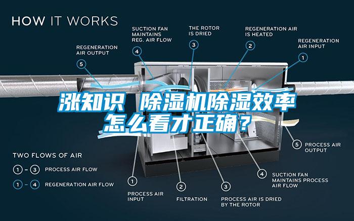 漲知識 除濕機(jī)除濕效率怎么看才正確？