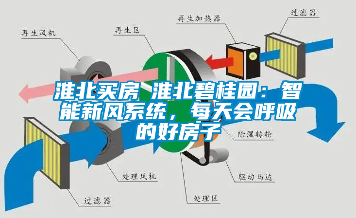 淮北買房│淮北碧桂園：智能新風系統，每天會呼吸的好房子