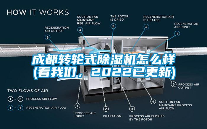 成都轉輪式除濕機怎么樣(看我們，2022已更新)
