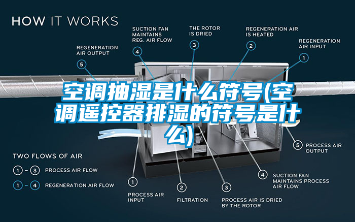 空調抽濕是什么符號(空調遙控器排濕的符號是什么)
