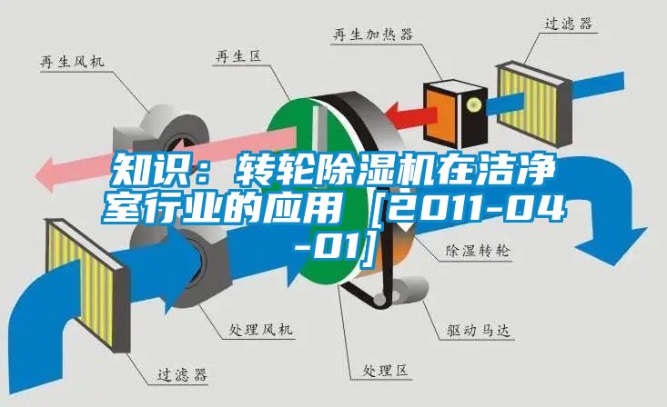 知識：轉輪除濕機在潔凈室行業(yè)的應用 [2011-04-01]