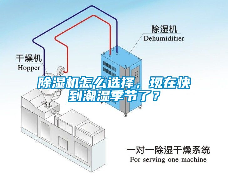 除濕機(jī)怎么選擇，現(xiàn)在快到潮濕季節(jié)了？